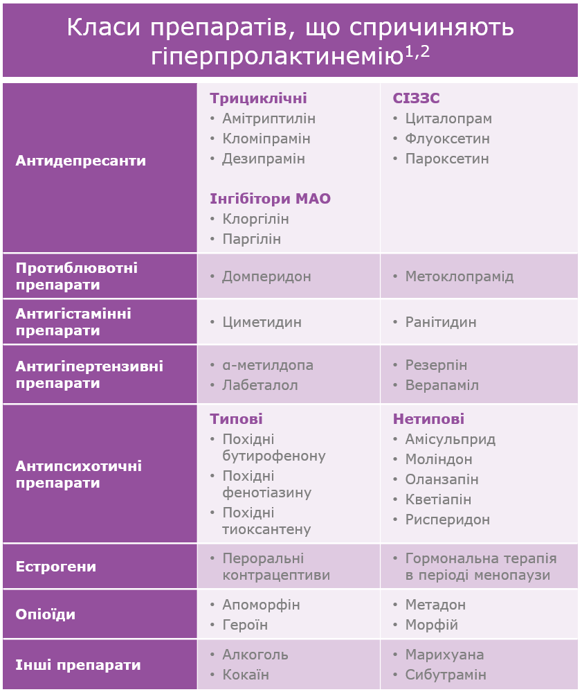 причини-препарати 